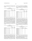 Novel Nucleotide and Amino Acid Sequences, and Assays and Methods of use Thereof for Diagnosis of Ovarian Cancer diagram and image