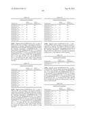 Novel Nucleotide and Amino Acid Sequences, and Assays and Methods of use Thereof for Diagnosis of Ovarian Cancer diagram and image