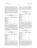 Novel Nucleotide and Amino Acid Sequences, and Assays and Methods of use Thereof for Diagnosis of Ovarian Cancer diagram and image