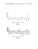 Novel Nucleotide and Amino Acid Sequences, and Assays and Methods of use Thereof for Diagnosis of Ovarian Cancer diagram and image