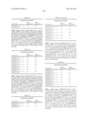 Novel Nucleotide and Amino Acid Sequences, and Assays and Methods of use Thereof for Diagnosis of Ovarian Cancer diagram and image