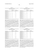 Novel Nucleotide and Amino Acid Sequences, and Assays and Methods of use Thereof for Diagnosis of Ovarian Cancer diagram and image