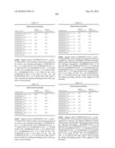 Novel Nucleotide and Amino Acid Sequences, and Assays and Methods of use Thereof for Diagnosis of Ovarian Cancer diagram and image