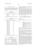 Novel Nucleotide and Amino Acid Sequences, and Assays and Methods of use Thereof for Diagnosis of Ovarian Cancer diagram and image