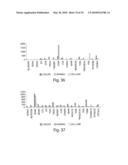 Novel Nucleotide and Amino Acid Sequences, and Assays and Methods of use Thereof for Diagnosis of Ovarian Cancer diagram and image