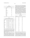 Novel Nucleotide and Amino Acid Sequences, and Assays and Methods of use Thereof for Diagnosis of Ovarian Cancer diagram and image