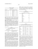 Novel Nucleotide and Amino Acid Sequences, and Assays and Methods of use Thereof for Diagnosis of Ovarian Cancer diagram and image