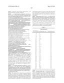 Novel Nucleotide and Amino Acid Sequences, and Assays and Methods of use Thereof for Diagnosis of Ovarian Cancer diagram and image