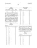 Novel Nucleotide and Amino Acid Sequences, and Assays and Methods of use Thereof for Diagnosis of Ovarian Cancer diagram and image