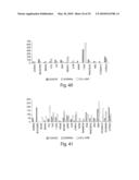 Novel Nucleotide and Amino Acid Sequences, and Assays and Methods of use Thereof for Diagnosis of Ovarian Cancer diagram and image