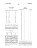 Novel Nucleotide and Amino Acid Sequences, and Assays and Methods of use Thereof for Diagnosis of Ovarian Cancer diagram and image