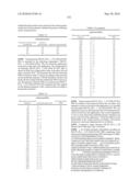 Novel Nucleotide and Amino Acid Sequences, and Assays and Methods of use Thereof for Diagnosis of Ovarian Cancer diagram and image