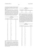 Novel Nucleotide and Amino Acid Sequences, and Assays and Methods of use Thereof for Diagnosis of Ovarian Cancer diagram and image