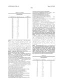 Novel Nucleotide and Amino Acid Sequences, and Assays and Methods of use Thereof for Diagnosis of Ovarian Cancer diagram and image