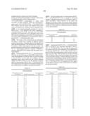 Novel Nucleotide and Amino Acid Sequences, and Assays and Methods of use Thereof for Diagnosis of Ovarian Cancer diagram and image