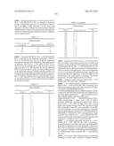 Novel Nucleotide and Amino Acid Sequences, and Assays and Methods of use Thereof for Diagnosis of Ovarian Cancer diagram and image