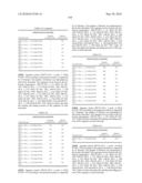 Novel Nucleotide and Amino Acid Sequences, and Assays and Methods of use Thereof for Diagnosis of Ovarian Cancer diagram and image