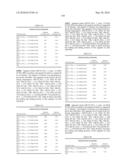 Novel Nucleotide and Amino Acid Sequences, and Assays and Methods of use Thereof for Diagnosis of Ovarian Cancer diagram and image