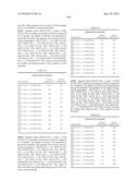 Novel Nucleotide and Amino Acid Sequences, and Assays and Methods of use Thereof for Diagnosis of Ovarian Cancer diagram and image