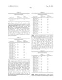 Novel Nucleotide and Amino Acid Sequences, and Assays and Methods of use Thereof for Diagnosis of Ovarian Cancer diagram and image