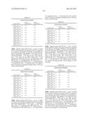 Novel Nucleotide and Amino Acid Sequences, and Assays and Methods of use Thereof for Diagnosis of Ovarian Cancer diagram and image