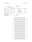 Novel Nucleotide and Amino Acid Sequences, and Assays and Methods of use Thereof for Diagnosis of Ovarian Cancer diagram and image