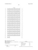 Novel Nucleotide and Amino Acid Sequences, and Assays and Methods of use Thereof for Diagnosis of Ovarian Cancer diagram and image