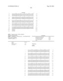 Novel Nucleotide and Amino Acid Sequences, and Assays and Methods of use Thereof for Diagnosis of Ovarian Cancer diagram and image