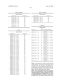 Novel Nucleotide and Amino Acid Sequences, and Assays and Methods of use Thereof for Diagnosis of Ovarian Cancer diagram and image