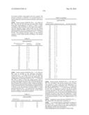 Novel Nucleotide and Amino Acid Sequences, and Assays and Methods of use Thereof for Diagnosis of Ovarian Cancer diagram and image