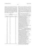 Novel Nucleotide and Amino Acid Sequences, and Assays and Methods of use Thereof for Diagnosis of Ovarian Cancer diagram and image