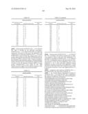 Novel Nucleotide and Amino Acid Sequences, and Assays and Methods of use Thereof for Diagnosis of Ovarian Cancer diagram and image