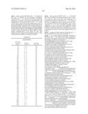 Novel Nucleotide and Amino Acid Sequences, and Assays and Methods of use Thereof for Diagnosis of Ovarian Cancer diagram and image