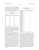 Novel Nucleotide and Amino Acid Sequences, and Assays and Methods of use Thereof for Diagnosis of Ovarian Cancer diagram and image