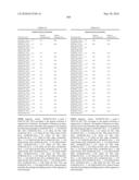 Novel Nucleotide and Amino Acid Sequences, and Assays and Methods of use Thereof for Diagnosis of Ovarian Cancer diagram and image