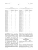 Novel Nucleotide and Amino Acid Sequences, and Assays and Methods of use Thereof for Diagnosis of Ovarian Cancer diagram and image