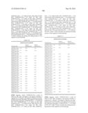 Novel Nucleotide and Amino Acid Sequences, and Assays and Methods of use Thereof for Diagnosis of Ovarian Cancer diagram and image