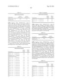 Novel Nucleotide and Amino Acid Sequences, and Assays and Methods of use Thereof for Diagnosis of Ovarian Cancer diagram and image