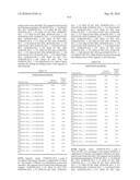 Novel Nucleotide and Amino Acid Sequences, and Assays and Methods of use Thereof for Diagnosis of Ovarian Cancer diagram and image