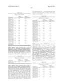 Novel Nucleotide and Amino Acid Sequences, and Assays and Methods of use Thereof for Diagnosis of Ovarian Cancer diagram and image