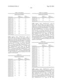 Novel Nucleotide and Amino Acid Sequences, and Assays and Methods of use Thereof for Diagnosis of Ovarian Cancer diagram and image