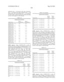 Novel Nucleotide and Amino Acid Sequences, and Assays and Methods of use Thereof for Diagnosis of Ovarian Cancer diagram and image