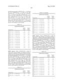 Novel Nucleotide and Amino Acid Sequences, and Assays and Methods of use Thereof for Diagnosis of Ovarian Cancer diagram and image