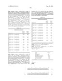 Novel Nucleotide and Amino Acid Sequences, and Assays and Methods of use Thereof for Diagnosis of Ovarian Cancer diagram and image