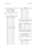 Novel Nucleotide and Amino Acid Sequences, and Assays and Methods of use Thereof for Diagnosis of Ovarian Cancer diagram and image