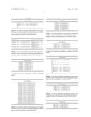 Novel Nucleotide and Amino Acid Sequences, and Assays and Methods of use Thereof for Diagnosis of Ovarian Cancer diagram and image