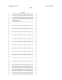 Novel Nucleotide and Amino Acid Sequences, and Assays and Methods of use Thereof for Diagnosis of Ovarian Cancer diagram and image