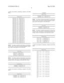 Novel Nucleotide and Amino Acid Sequences, and Assays and Methods of use Thereof for Diagnosis of Ovarian Cancer diagram and image