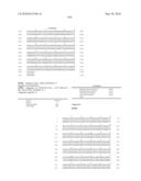 Novel Nucleotide and Amino Acid Sequences, and Assays and Methods of use Thereof for Diagnosis of Ovarian Cancer diagram and image