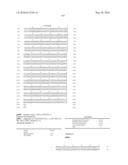 Novel Nucleotide and Amino Acid Sequences, and Assays and Methods of use Thereof for Diagnosis of Ovarian Cancer diagram and image